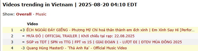Phương Mỹ Chi “hơn thua” với Quang Hùng MasterD giữa tin đồn hẹn hò- Ảnh 1.