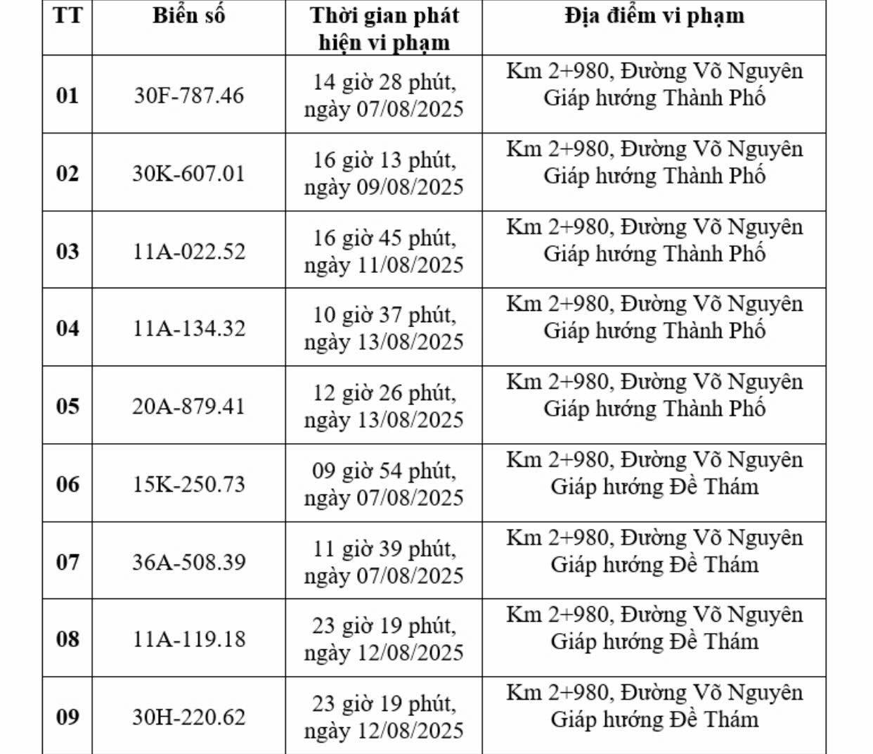Loạt chủ xe có biển số sau nhanh chóng nộp phạt nguội theo Nghị định 168- Ảnh 1.