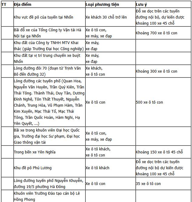 "Check ngay" 92 vị trí để gửi phương tiện khi đi xem Lễ kỷ niệm, diễu binh, diễu hành 80 năm Cách mạng Tháng Tám và Quốc khánh 2/9- Ảnh 1.