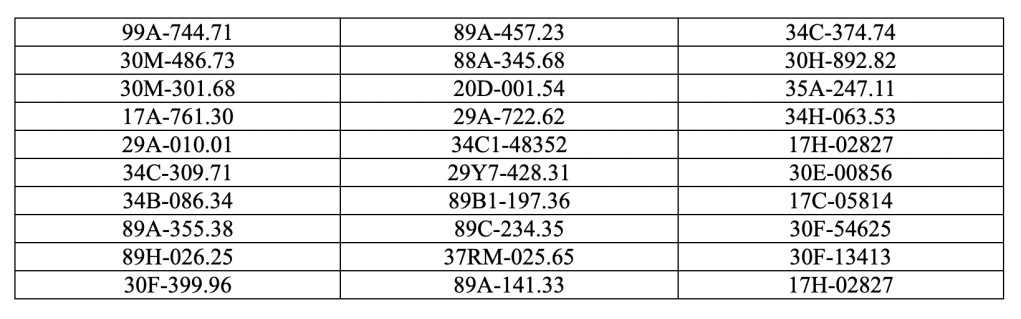 Loạt chủ xe có biển số sau nhanh chóng nộp phạt nguội theo Nghị định 168- Ảnh 2.