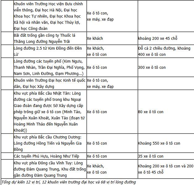 "Check ngay" 92 vị trí để gửi phương tiện khi đi xem Lễ kỷ niệm, diễu binh, diễu hành 80 năm Cách mạng Tháng Tám và Quốc khánh 2/9- Ảnh 2.