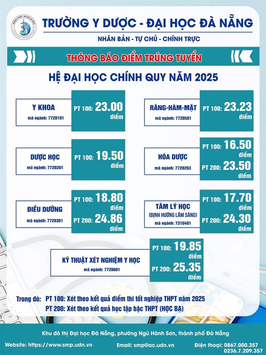 Điểm chuẩn các trường đại học năm 2025 MỚI và NHANH nhất- Ảnh 21.