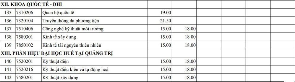 Ngành Sư phạm Tiếng Anh và Sư phạm Tiếng Trung của Đại học Huế có điểm chuẩn 30- Ảnh 10.