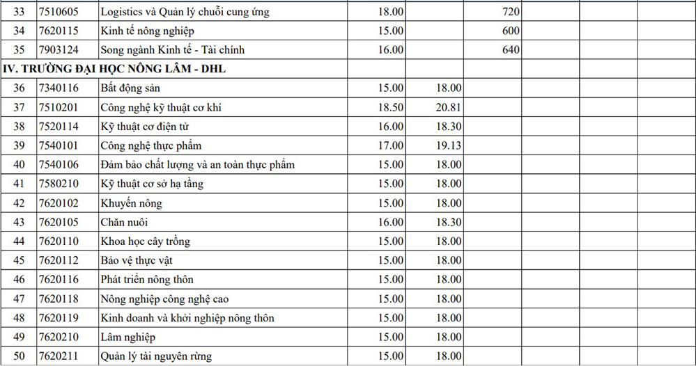 Ngành Sư phạm Tiếng Anh và Sư phạm Tiếng Trung của Đại học Huế có điểm chuẩn 30- Ảnh 4.