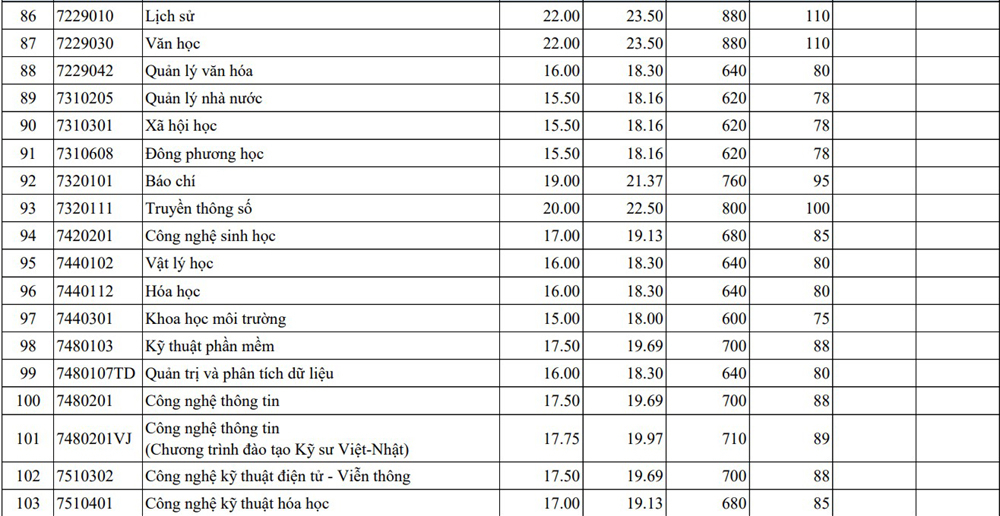 Ngành Sư phạm Tiếng Anh và Sư phạm Tiếng Trung của Đại học Huế có điểm chuẩn 30- Ảnh 7.