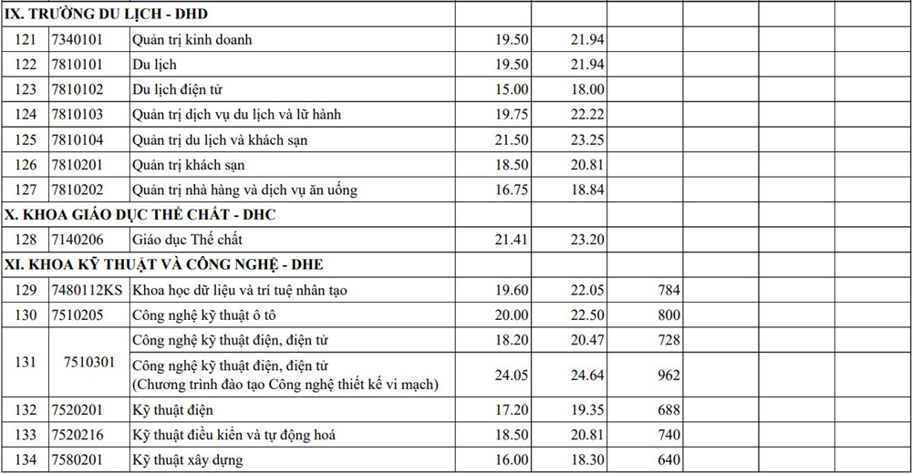 Ngành Sư phạm Tiếng Anh và Sư phạm Tiếng Trung của Đại học Huế có điểm chuẩn 30- Ảnh 9.