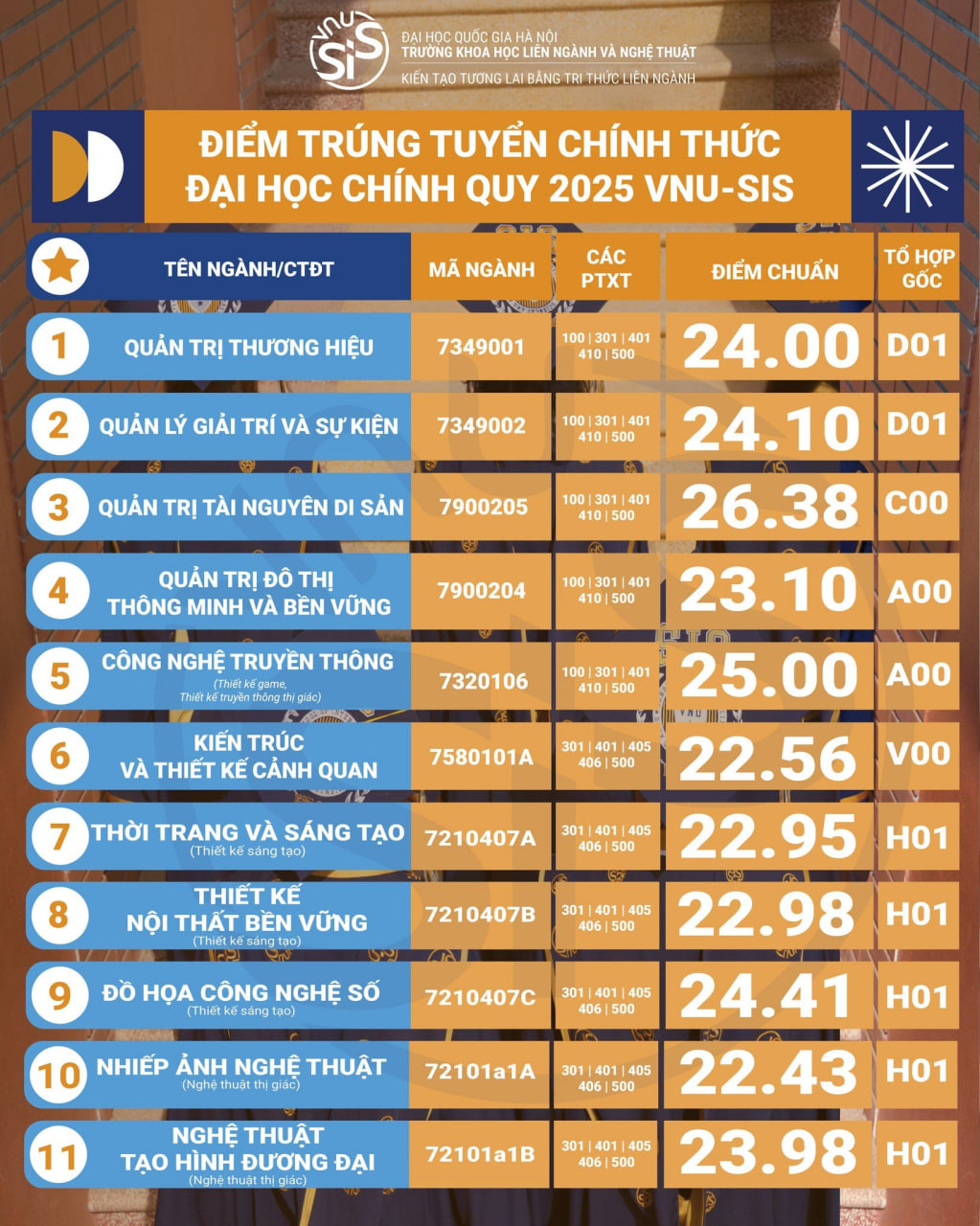 Điểm chuẩn các trường đại học năm 2025 MỚI và NHANH nhất- Ảnh 42.