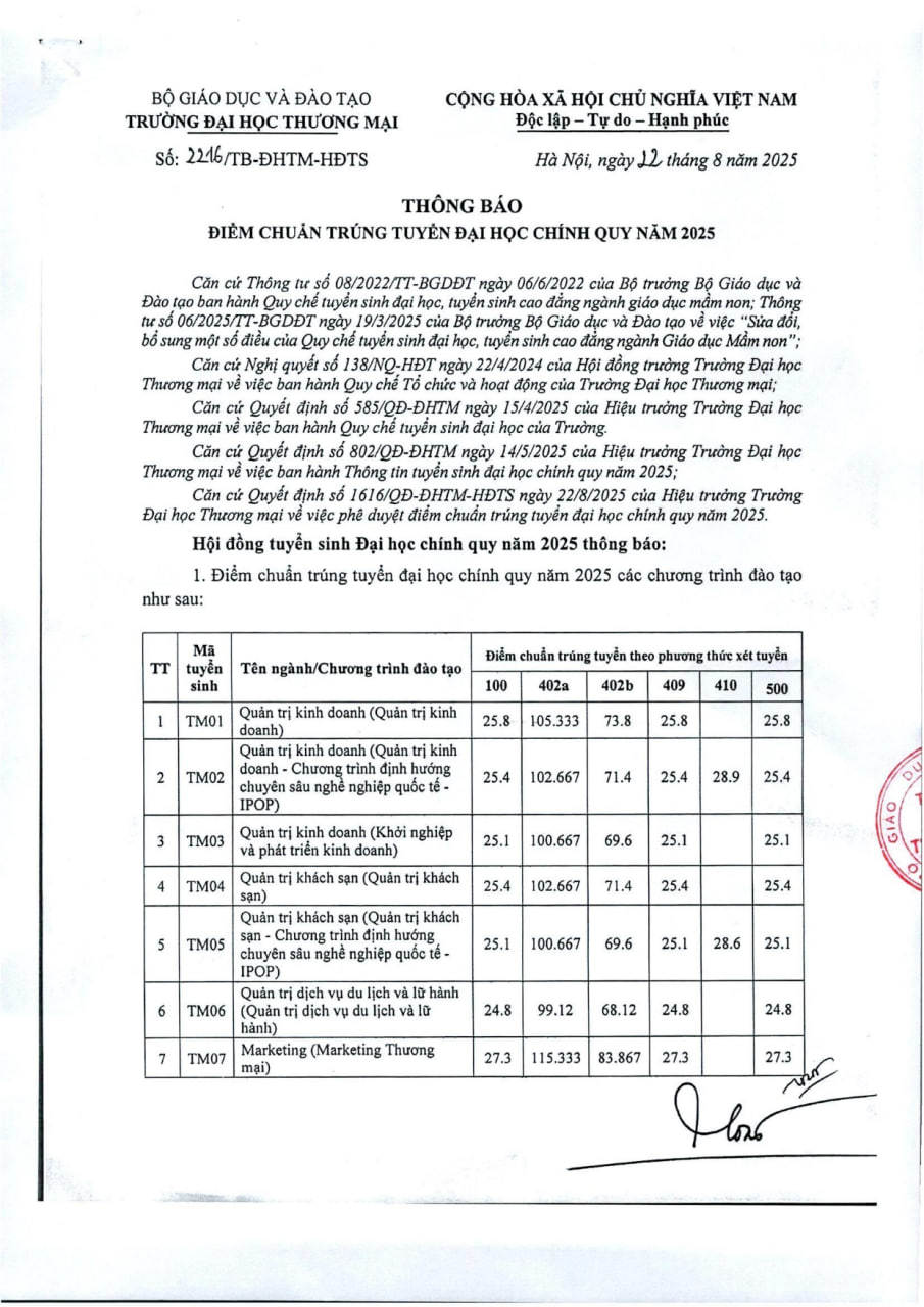 Điểm chuẩn các trường đại học năm 2025 MỚI và NHANH nhất- Ảnh 43.