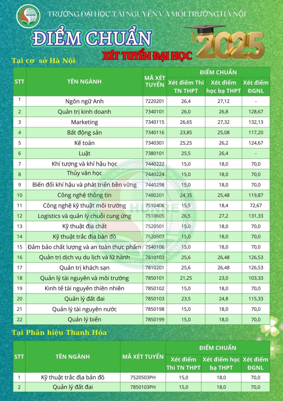Điểm chuẩn các trường đại học năm 2025 MỚI và NHANH nhất- Ảnh 53.