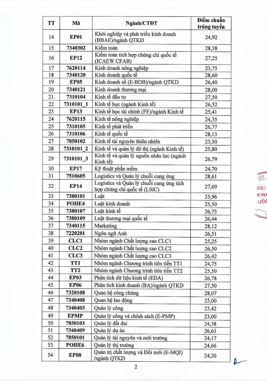 Điểm chuẩn các trường đại học năm 2025 MỚI và NHANH nhất- Ảnh 27.