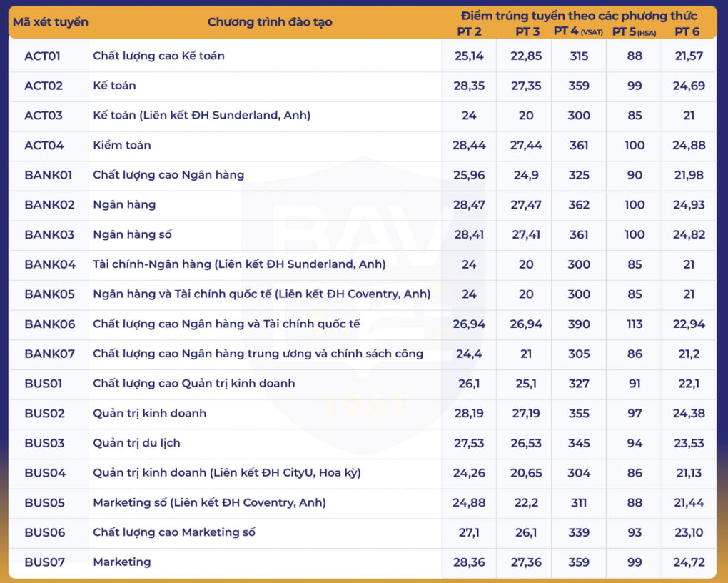 Điểm chuẩn các trường đại học năm 2025 MỚI và NHANH nhất- Ảnh 32.
