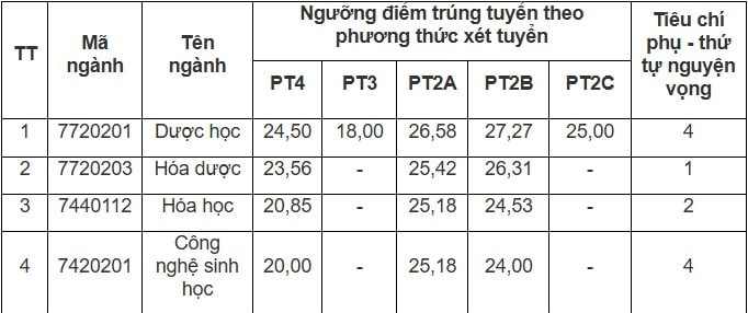 Điểm chuẩn các trường đại học năm 2025 MỚI và NHANH nhất- Ảnh 34.