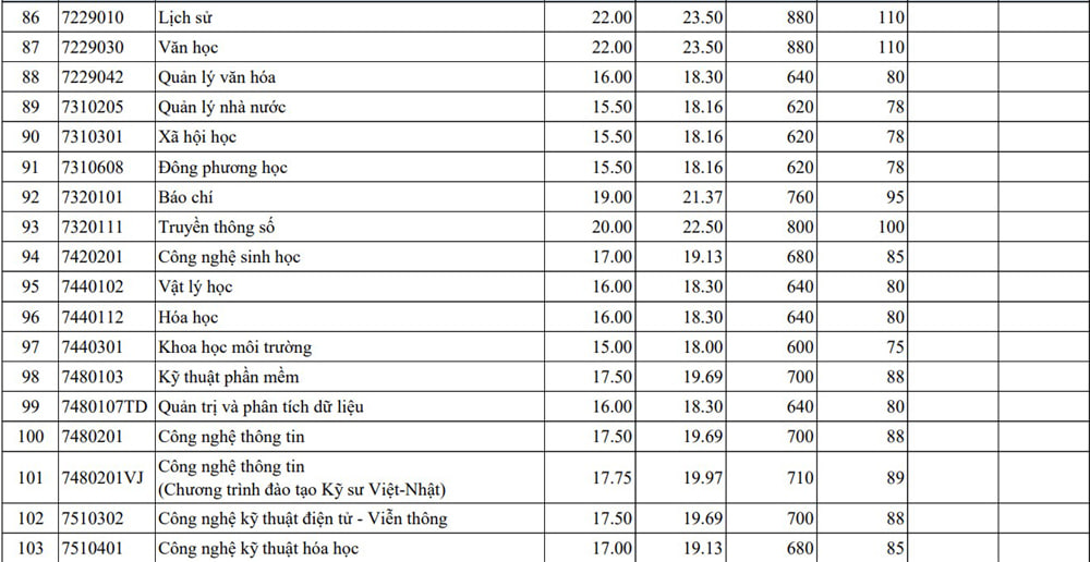 Điểm chuẩn các trường đại học năm 2025 MỚI và NHANH nhất- Ảnh 15.