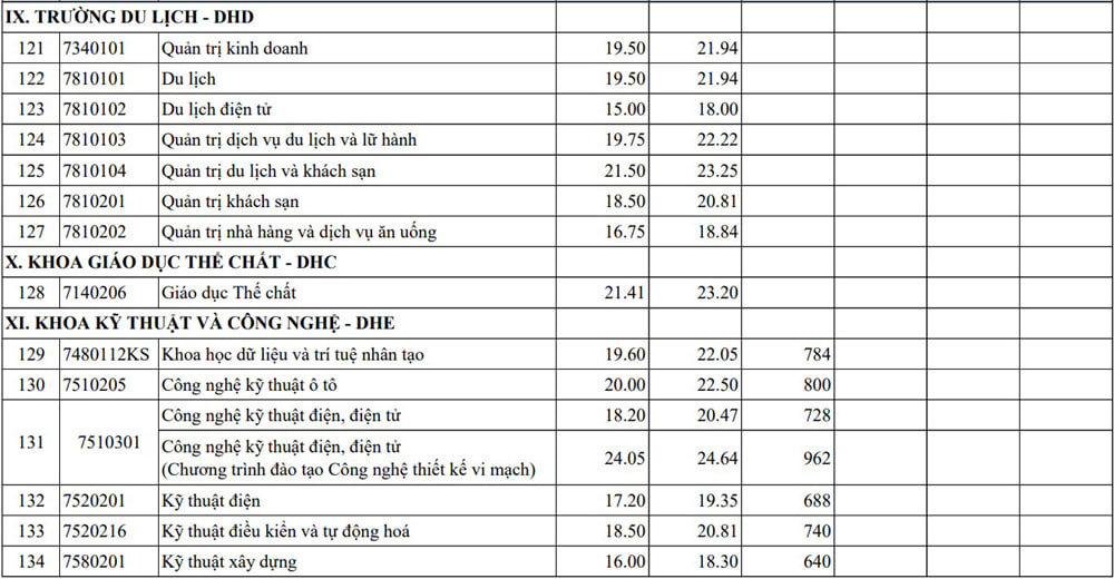 Điểm chuẩn các trường đại học năm 2025 MỚI và NHANH nhất- Ảnh 17.