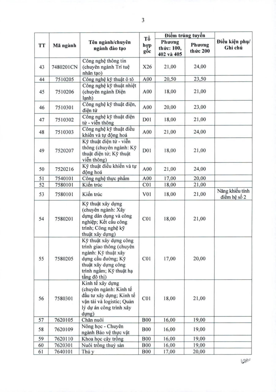 Điểm chuẩn các trường đại học năm 2025 MỚI và NHANH nhất- Ảnh 61.