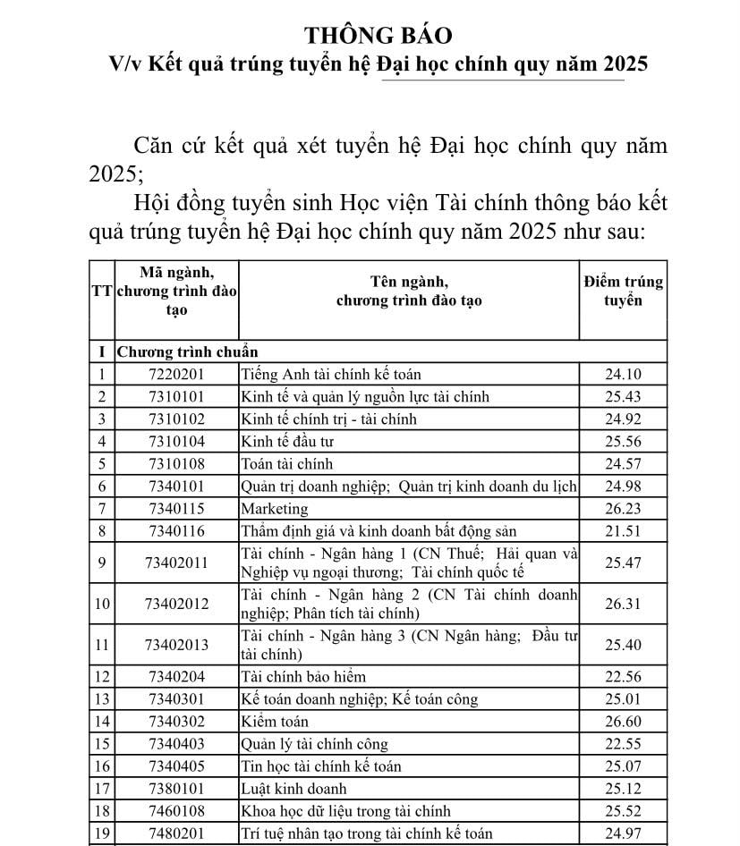 Điểm chuẩn các trường đại học năm 2025 MỚI và NHANH nhất- Ảnh 21.