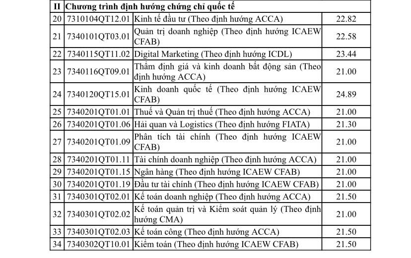 Điểm chuẩn các trường đại học năm 2025 MỚI và NHANH nhất- Ảnh 22.