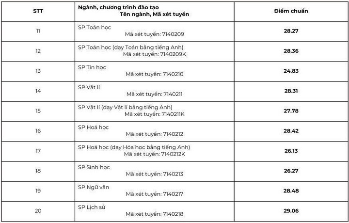 Đại học Sư phạm Hà Nội lấy điểm chuẩn cao nhất 29,06 ngành Sư phạm Lịch sử- Ảnh 2. Đại học Sư phạm Hà Nội lấy điểm chuẩn cao nhất 29,06 ngành Sư phạm Lịch sử- Ảnh 2.
