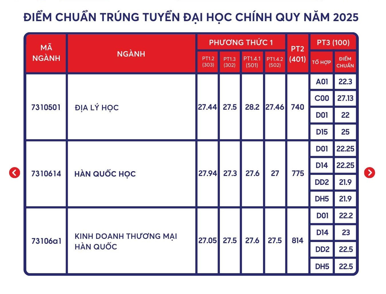 Báo chí vẫn là ngành có điểm chuẩn cao nhất ở Trường ĐH Khoa học Xã hội và Nhân văn TPHCM- Ảnh 4.