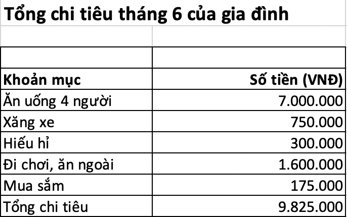 Sống chung với bố mẹ chồng tại Hà Nội, con dâu giỏi chi tiêu vẫn tiết kiệm hơn 20 triệu để dành tiền mua đất: Bí quyết là đây- Ảnh 2.