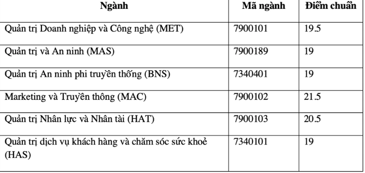Toàn cảnh điểm chuẩn các trường thuộc ĐH Quốc gia Hà Nội: Ngành cao nhất lấy 30/30- Ảnh 7.