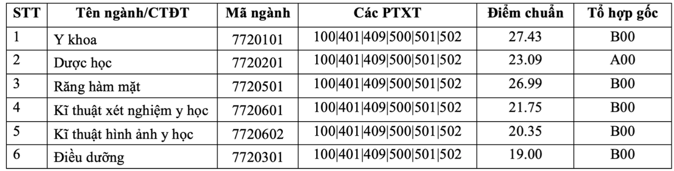 Toàn cảnh điểm chuẩn các trường thuộc ĐH Quốc gia Hà Nội: Ngành cao nhất lấy 30/30- Ảnh 17.
