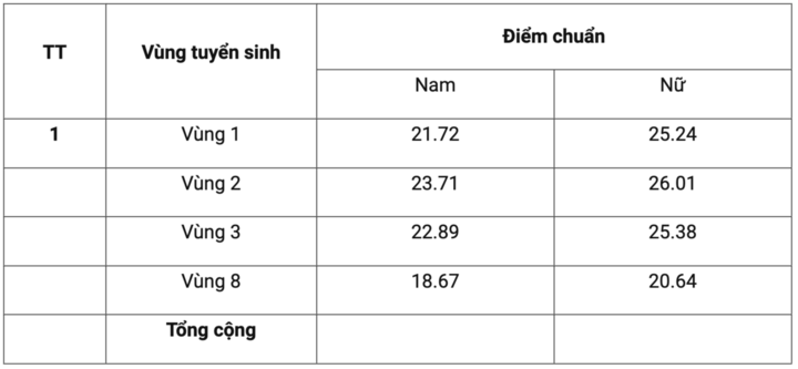 Điểm chuẩn Học viện Cảnh sát Nhân dân từ 18,67 đến 26,01- Ảnh 1. Điểm chuẩn Học viện Cảnh sát Nhân dân từ 18,67 đến 26,01- Ảnh 1.