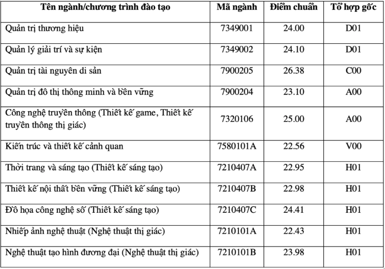 Toàn cảnh điểm chuẩn các trường thuộc ĐH Quốc gia Hà Nội: Ngành cao nhất lấy 30/30- Ảnh 6.