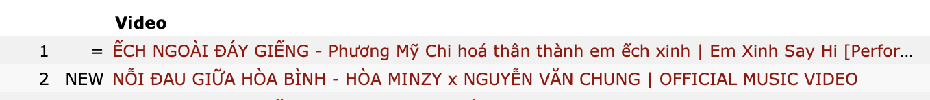 MV siêu phẩm của Hòa Minzy hot nhất Đại lễ 2/9 rồi, thành tích vươn tầm quốc tế từ Á đến Âu- Ảnh 2.