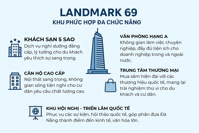 Sắp có thêm 1 tòa Landmark, 69 tầng, nằm trên đất công viên: Được dự đoán cao thứ 2 Việt Nam- Ảnh 3.