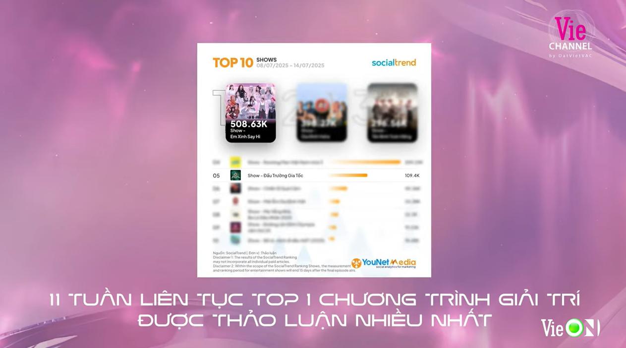 Có đến 2 "cuộc đua" đáng chú ý tại concert Em Xinh “Say Hi” 13.09 ở Vạn Phúc City- Ảnh 5.