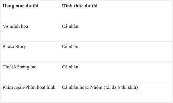 Sân chơi sáng tạo Show It NOW 2025 trở lại với chủ đề Re-Imagine: Vì một Việt Nam đẹp hơn- Ảnh 6.