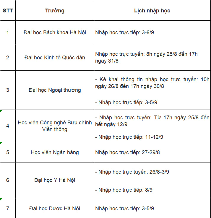 Lịch nhập học 2025 của hơn 40 trường đại học, học viện: Tân sinh viên đặc biệt lưu ý!- Ảnh 1.
