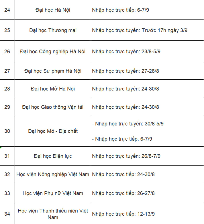 Lịch nhập học 2025 của hơn 40 trường đại học, học viện: Tân sinh viên đặc biệt lưu ý!- Ảnh 4.