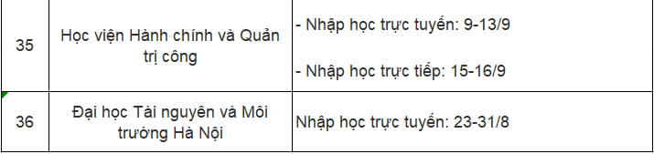 Lịch nhập học 2025 của hơn 40 trường đại học, học viện: Tân sinh viên đặc biệt lưu ý!- Ảnh 5.