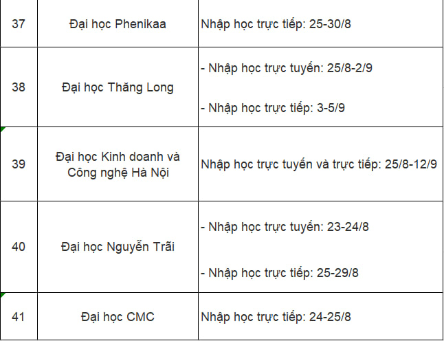 Lịch nhập học 2025 của hơn 40 trường đại học, học viện: Tân sinh viên đặc biệt lưu ý!- Ảnh 6.