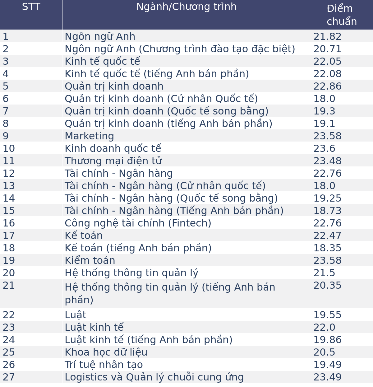Trường Đại học Ngân hàng TP. Hồ Chí Minh đang khiến cộng đồng bàn tán có gì đặc biệt?- Ảnh 3.