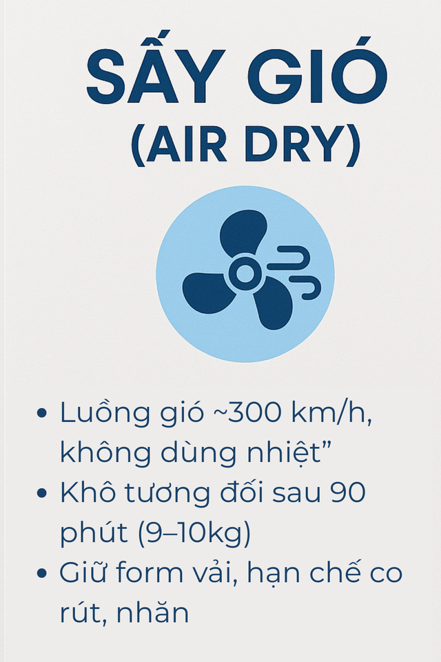 Chế độ của máy giặt giúp quần áo khô nhanh nhất: Nhiều người dùng đã lâu nhưng không hề biết!- Ảnh 2.
