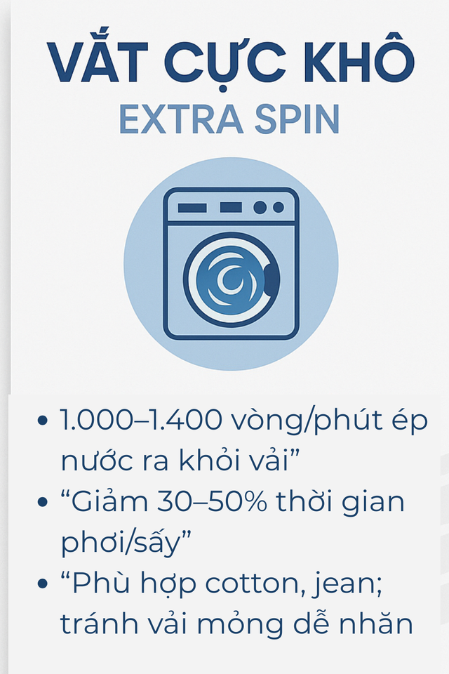 Chế độ của máy giặt giúp quần áo khô nhanh nhất: Nhiều người dùng đã lâu nhưng không hề biết!- Ảnh 4.