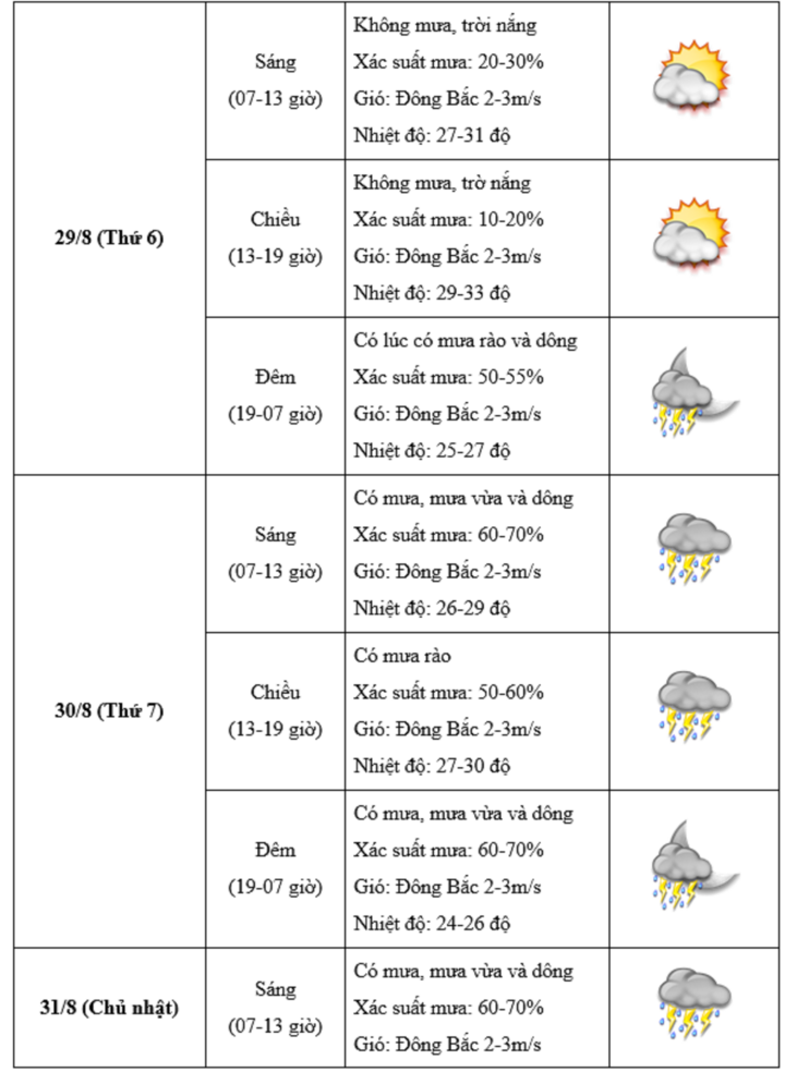 Lịch nghỉ lễ 2/9/2025 và những điều cần biết- Ảnh 3.