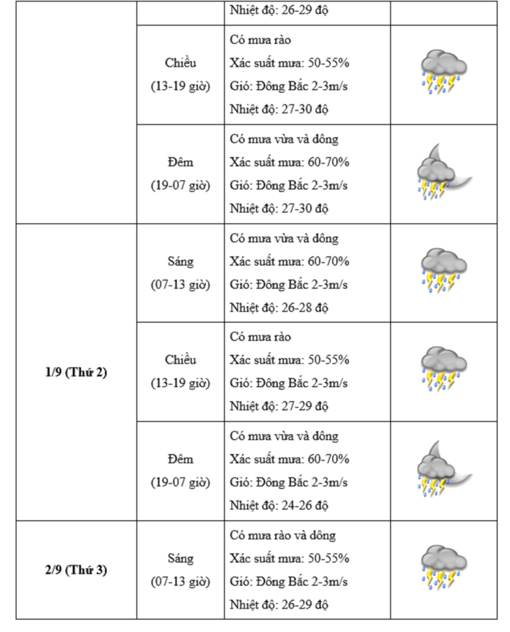 Lịch nghỉ lễ 2/9/2025 và những điều cần biết- Ảnh 4.