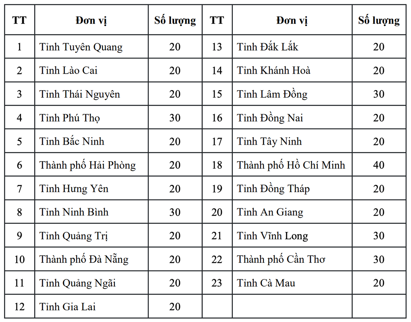 TP.HCM được cử thí sinh thi học sinh giỏi quốc gia nhiều nhất cả nước- Ảnh 1.