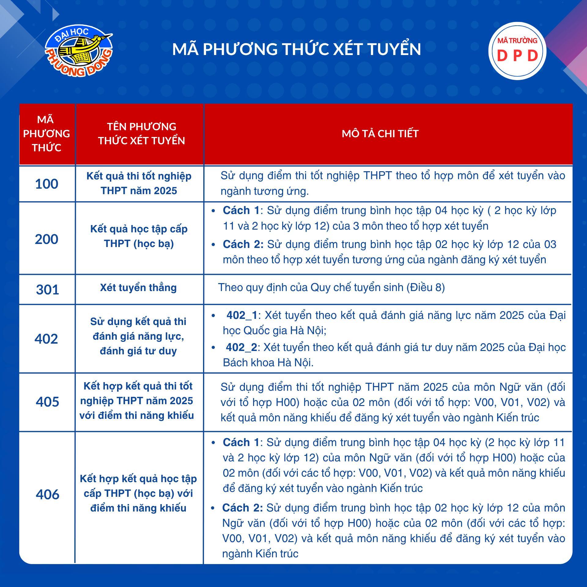 Không kịp xét tuyển đợt 1? Đừng lo, vẫn còn cơ hội tại Đại học Phương Đông- Ảnh 4.