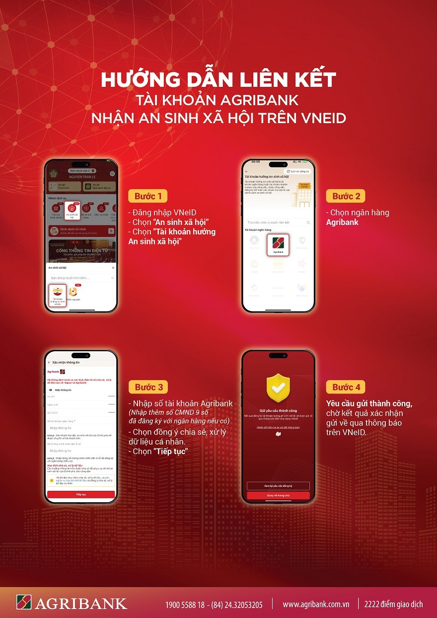 MỚI NHẤT: Agribank hướng dẫn cách liên kết tài khoản ngân hàng nhận an sinh xã hội trên VNeID- Ảnh 1.