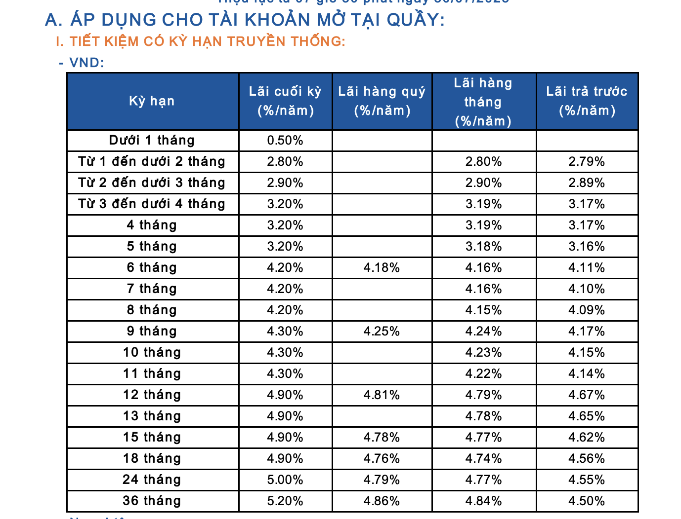 Lãi suất ngân hàng Sacombank mới nhất tháng 8/2025: Tăng mạnh tại các kỳ hạn ngắn sau 1 năm không đổi- Ảnh 1.