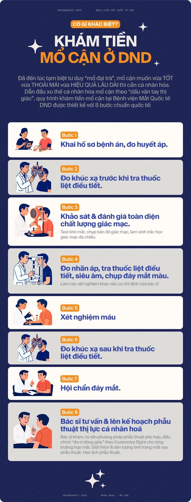 Trước khi mổ cận mà không làm điều này thì đến lúc “tiền mất, tật mang” cũng chẳng biết kêu ai!- Ảnh 2.