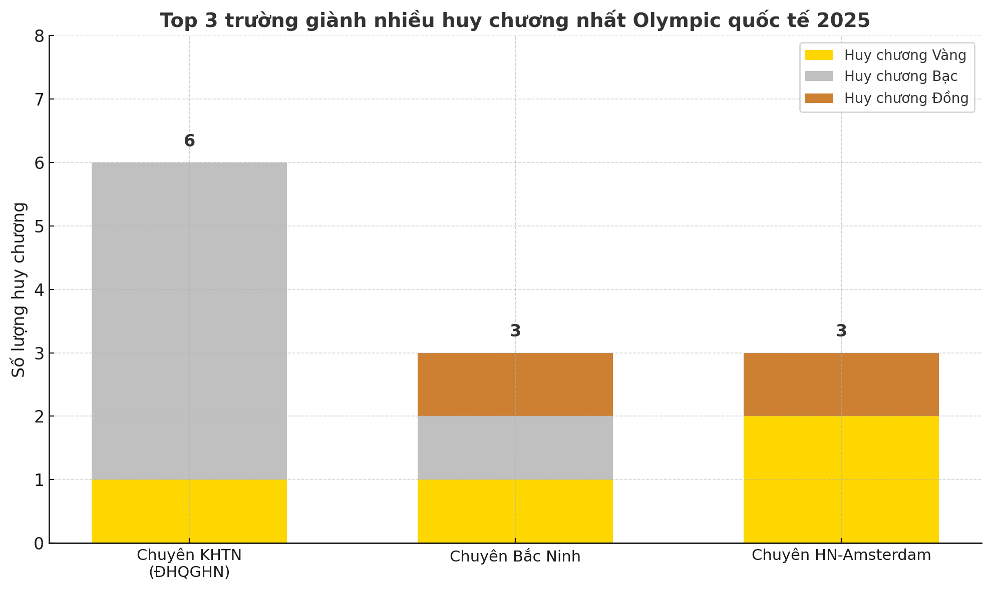 23 huy chương, 5 đội tuyển và 1 Việt Nam: Mùa Olympic 2025 không thể rực rỡ hơn!- Ảnh 11.