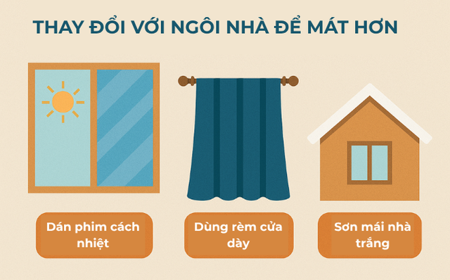 Nắng nóng chạm ngưỡng 40°C: Áp dụng những cách làm mát không tốn điện, nhiệt độ nhà giảm ngay 2-5 độ- Ảnh 5.