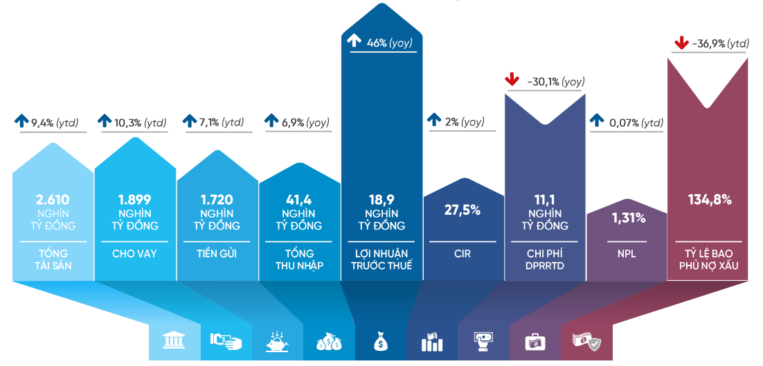Ông lớn ngân hàng chấm dứt hoạt động 66 phòng giao dịch- Ảnh 1.