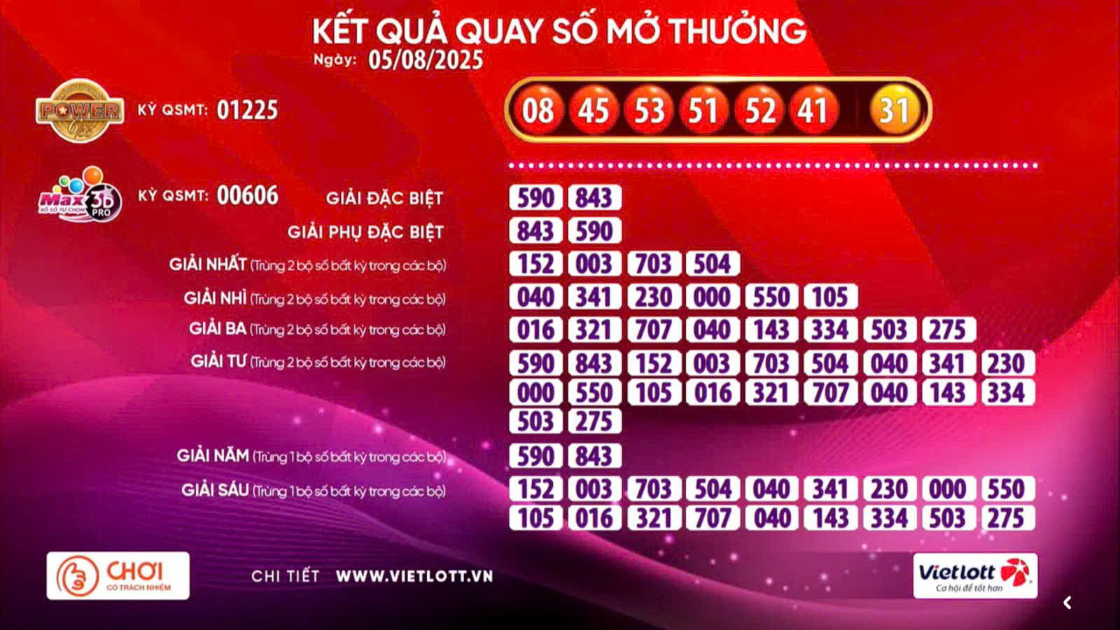 Vé số Vietlott liên tiếp có vé trúng giải độc đắc 2- Ảnh 1.